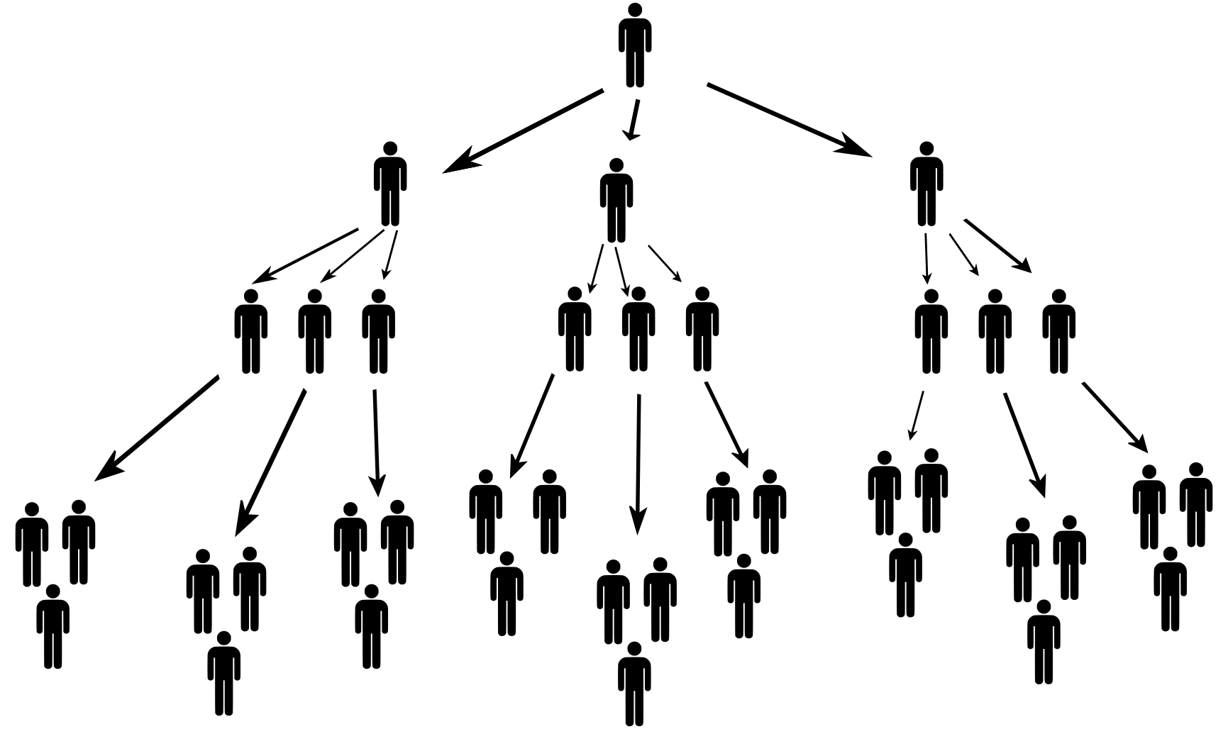 Pyramid scheme